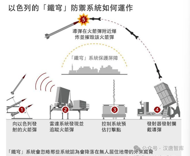 国推出铁穹盾牌计划!矛与盾终极较量!澳门新葡京网页中国齐射16枚导弹美(图2) 国推出铁穹盾牌计划!矛与盾终极较量!澳门新葡京网页中国齐射16枚导弹美(图2)